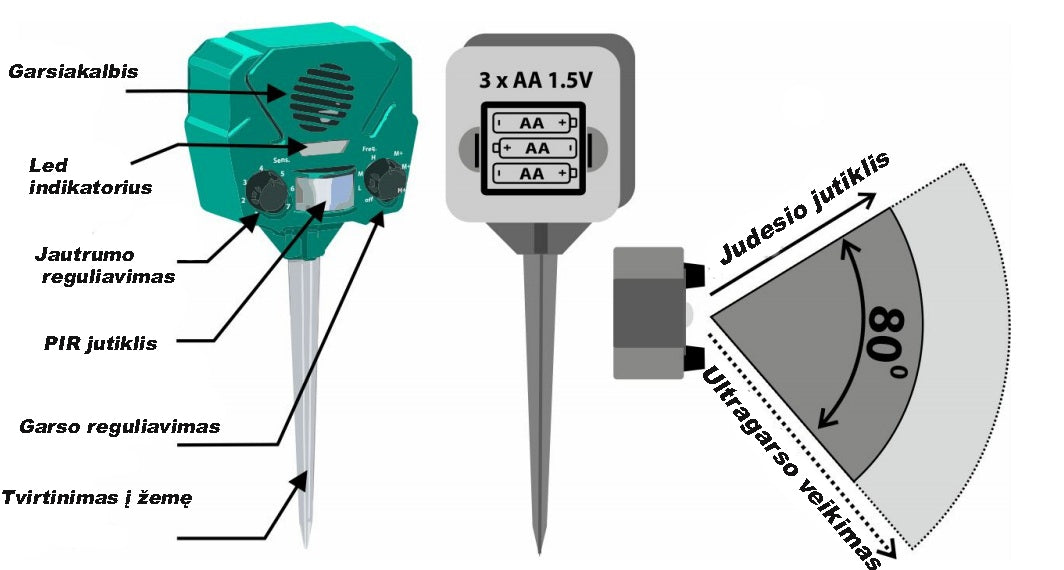 Ultragarsinė gyvūnų baidyklė su judesio davikliu